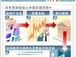 中国 热钱（国际热钱涌入中国时，利率是上升还是下降，为什么？）