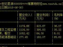 世纪星源股票 名字带深的上市公司？