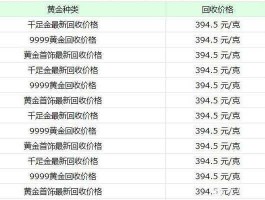 黄金价格今日新？现在黄金回收价是多少？