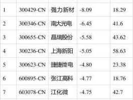 002021中捷股份 机电类股票都有哪些呢？