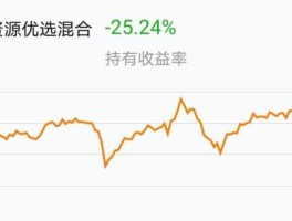 宝盈资源 基金213008一万元能买多少？