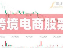 300017股票？电商概念股有哪些？