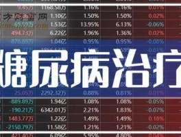 600351股票？糖尿病上市公司有哪些？