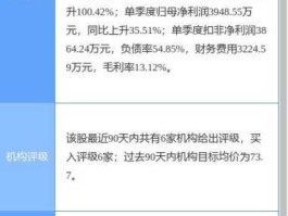 鑫股理财网？车联网概念股？