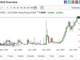 港元兑美元（港元兑美元汇率走势图）