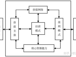 002818，包租公商业模式？