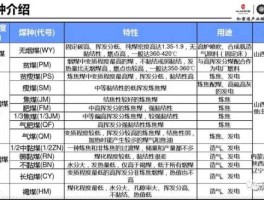 动力煤？煤的别称fujin咋写？