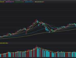 大盘走势今日大盘（大盘走势今日大盘走势图）