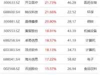 9月30日股市开盘吗（9月30日的股市）