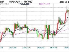 人民币对欧元的汇率是多少 现在1欧元等于人民币多少？