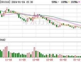 云股票？云股吧是股票平台吗？