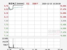 特变电工股票？特变电工这只股票一五年目标价是多少？