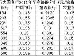 光大银行股票分红时间（光大银行股票分红时间表）