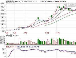 股票000935 带马字的股票有哪些？