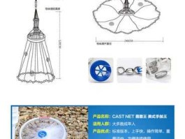 当网（渔网的结构原理？）