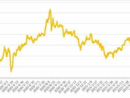 中国纸黄金价格即时td(中国黄金纸金网价格走势图)