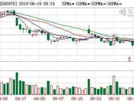 000978股票，广西上市公司分别有多少个？