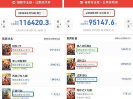 专资办实时票房网址(票房专业版)