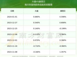 股票600572 藏格药业代码？