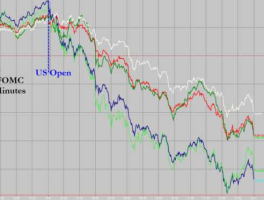 2001年美国股市（2001年美国股市崩盘）