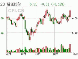 股票600820，全国铁路股票代码有什么？