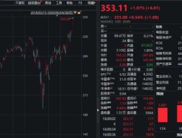 600895股票 中国5nm光刻机概念股？