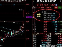 000987股票？越秀金控是正规的吗？
