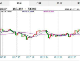 人民币兑换韩元汇率今日汇率查询(人民币兑换韩币汇率今日汇率查询)