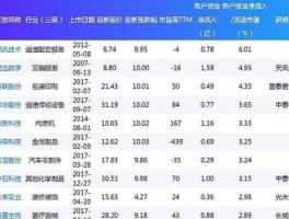 资金荒股市（股市资金情况）