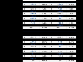 002443股票 油气管网概念股有哪？