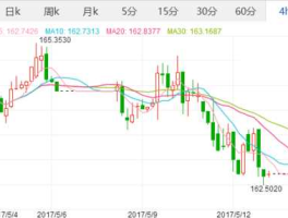 人民币对韩元汇率走势本月（人民币汇兑韩元汇率）