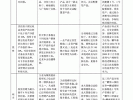 基金一对多 请问基金一对一和一对多有什么区别？