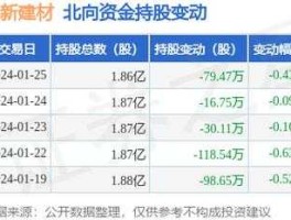 北新建材股票，国改概念股是什么意思？