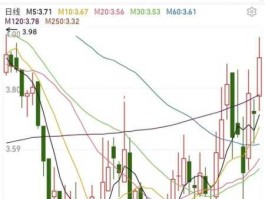 600166？600166股票历史最高价格多少？