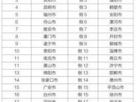 新地级市20强？2020年新设立的市？
