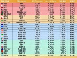 新币兑换人民币汇率，新加坡币10元兑多少人民币？