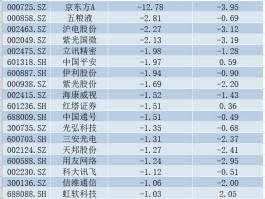 陕国投股票 a股都有哪些股票？