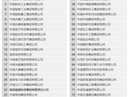 际华国际？67家央企是哪些？