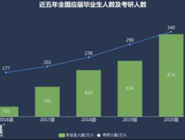 华工眼 眼视光学考研考哪些大学？