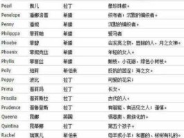 sylph，帮我取个英文名。我是女生学舞蹈的 喜欢有气质的英文名、但不喜欢很多人都用。3Q？