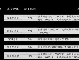 160607（160607基金个人账户余额查询？）