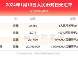 一元人民币是多少日元 人民币一元对换日元是多少？