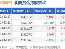 002543股票（万和集团市值？）