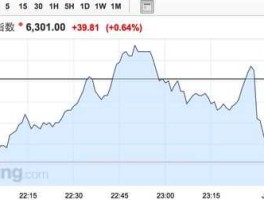 欧洲股市盈率（欧洲股票市值）