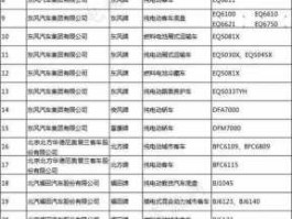 北京新能源汽车目录？2022年河南汽车下乡补贴车型目录？