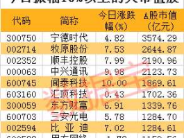 600703股票 半导体板块股票有哪些？