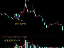 股市两阴夹一阳（股市两阴夹一阳后市怎么走）