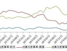 外汇行情（外汇行情中欧元、日元、英镑、加元等主流货币和美元指数有什么关系？）