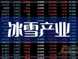 600158股票 关于冬奥会的股票代码？