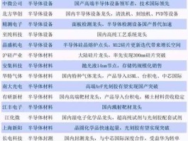 芯片龙头股有哪些股票，芯片制造概念股有哪些？